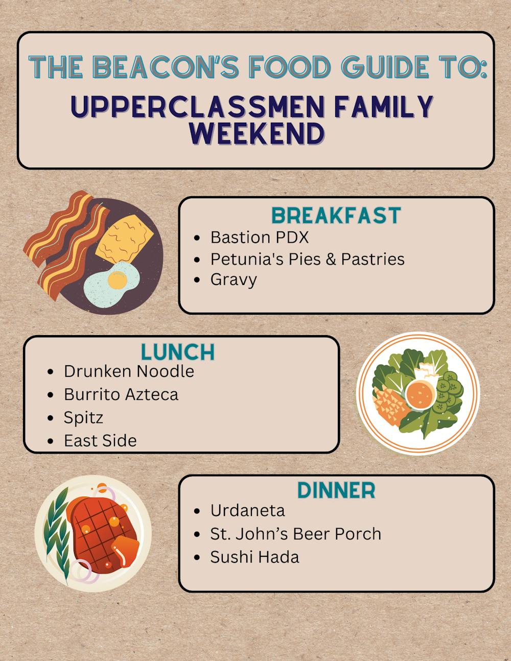 the-beacons-food-guide-to-upperclassmen-family-weekend