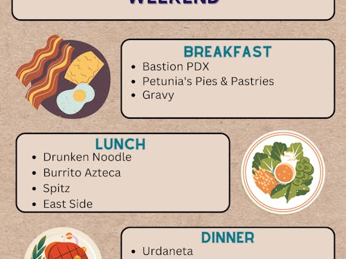 The Beacon's Food Guide to Upperclassmen Family Weekend.png