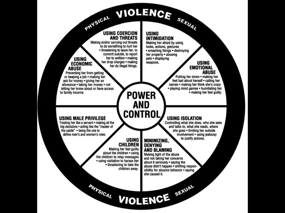 The Power and Abuse Wheel is a tool for understanding the patterns of abusive behaviors. Image courtesy of Anonymous.