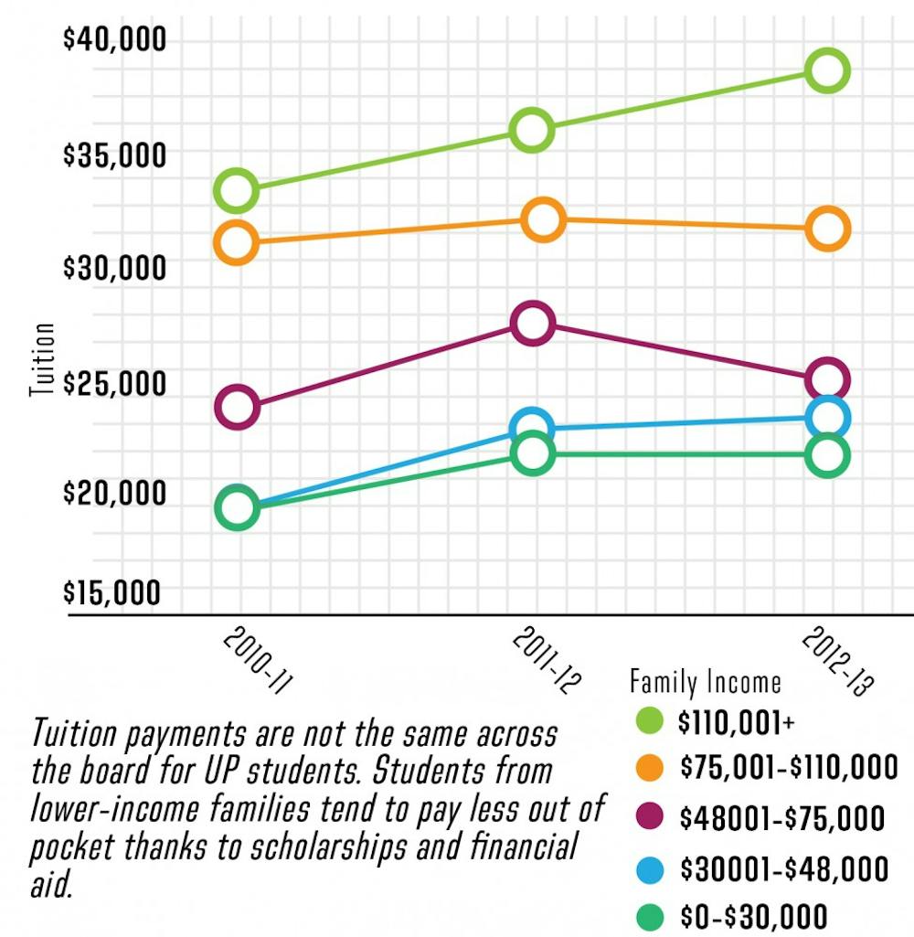 more-tuition-photos