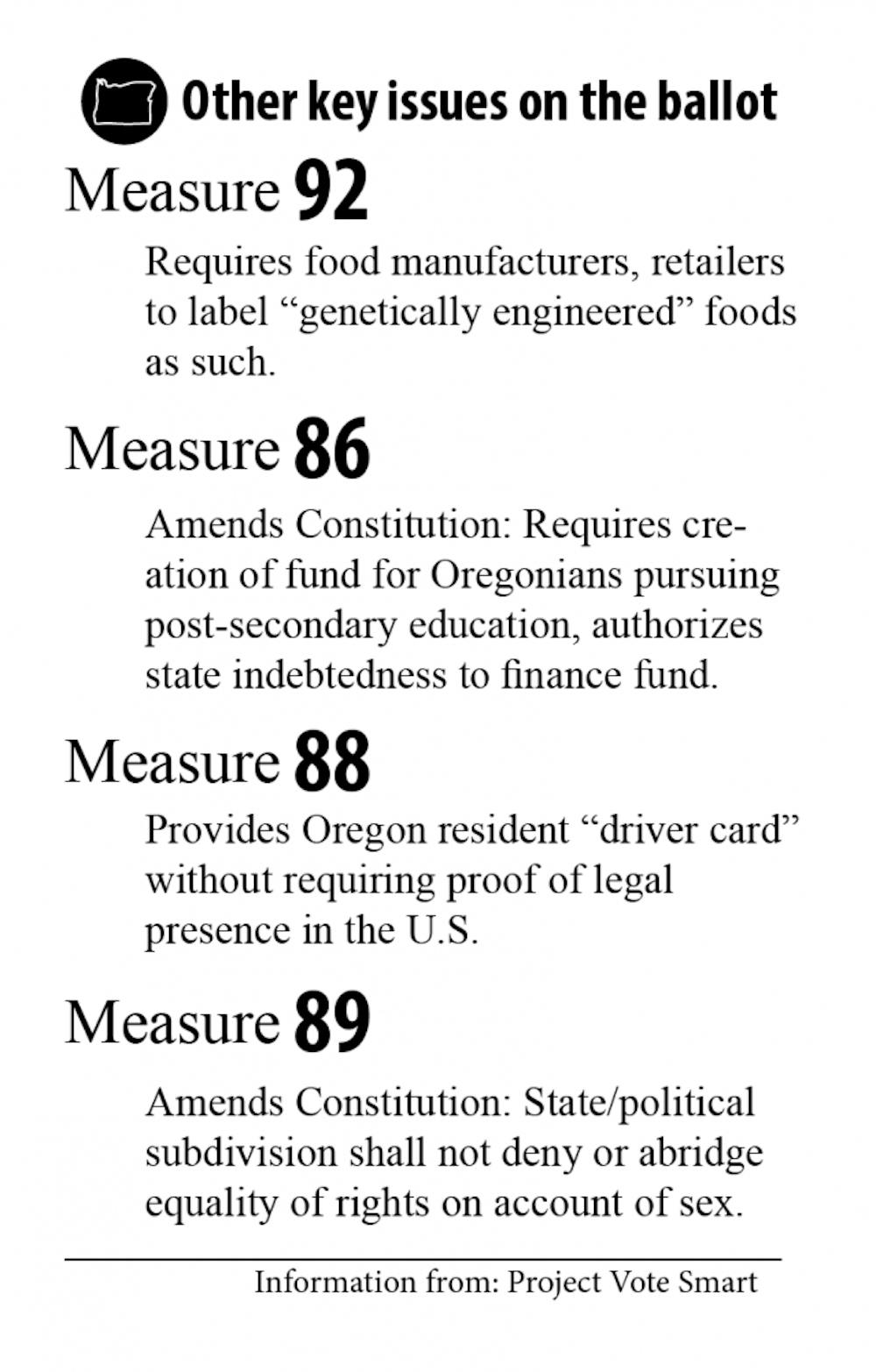 other-key-measures