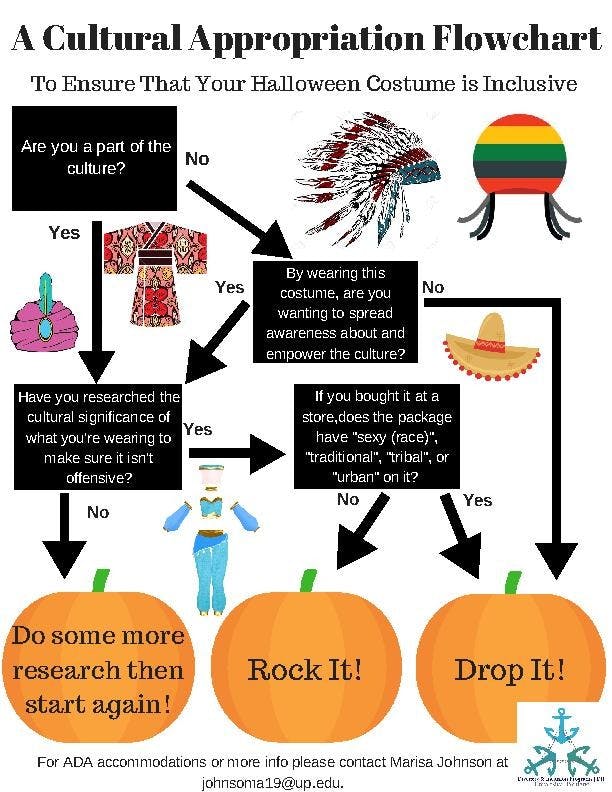 Halloween Cultural Appropriation Amazing Room