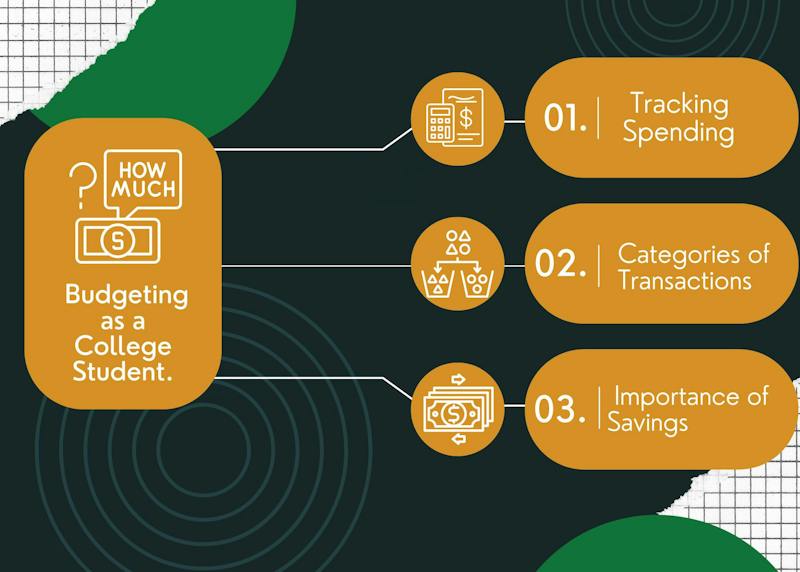 Unlock a lost art: A college student’s guide to budgeting - The Beacon