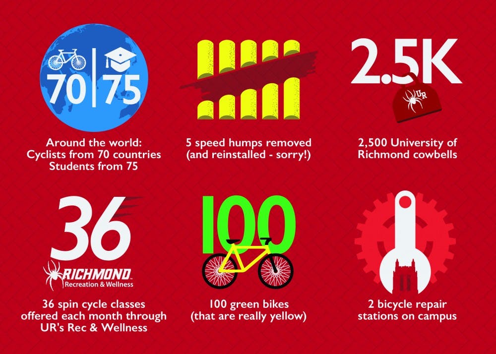 Courtesy of University of Richmond