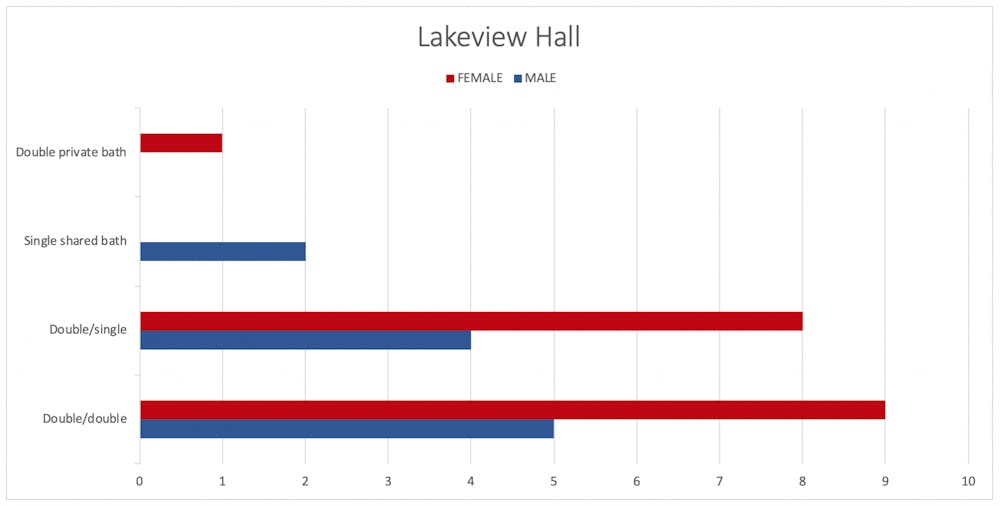 Lakeview.png