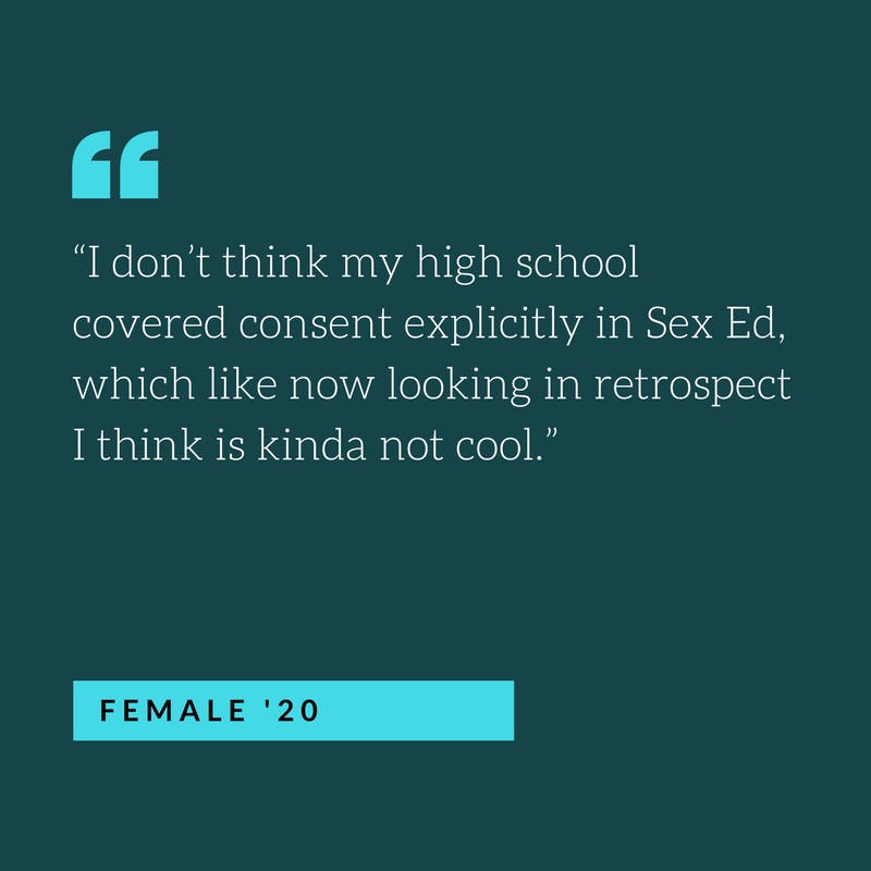 How do students define and consider sex and consent at UR? Graphics by Claire Comey