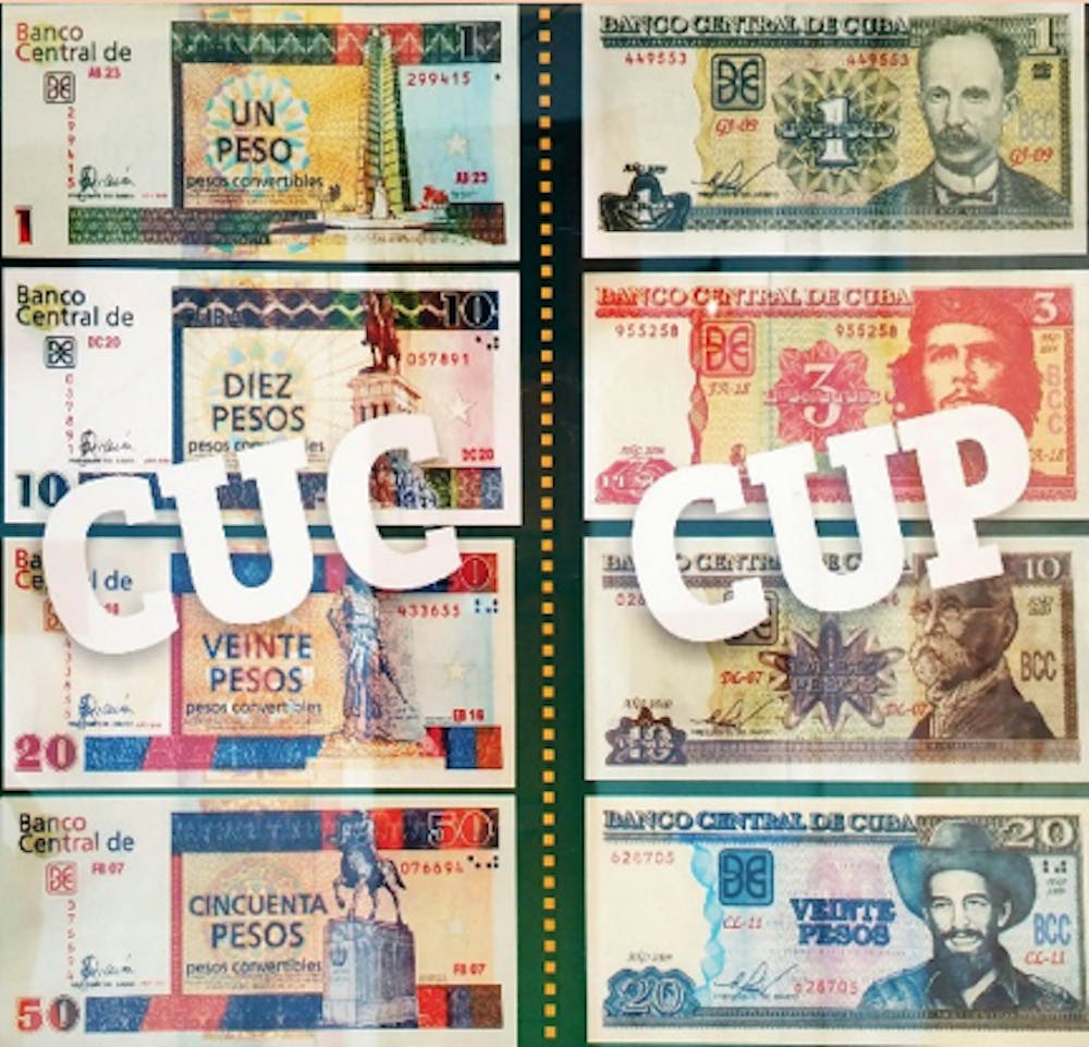 CUC: convertible dollar. CUP: Local currency.