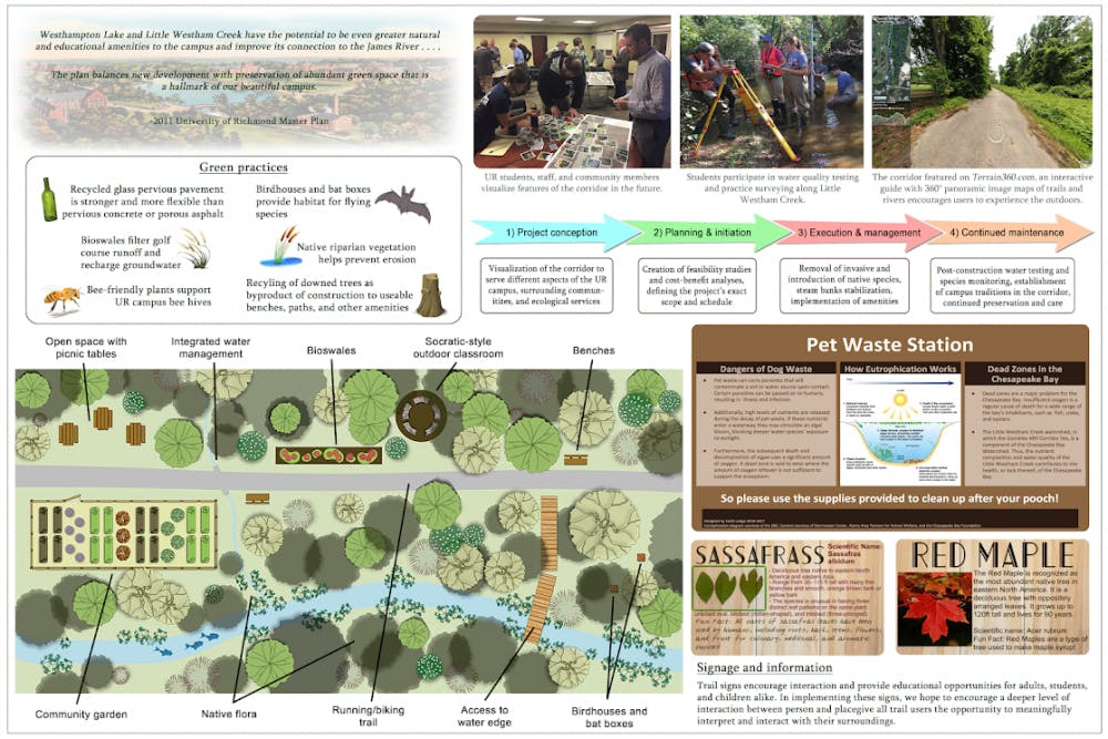 <p>A planning design board for the Eco-Corridor, which includes&nbsp;includes examples of possible signs to be placed on the path. <em>Image courtesy of&nbsp;</em><em>Maggie Latimer</em></p>