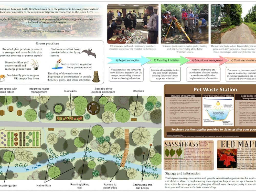 A planning design board for the Eco-Corridor, which includes includes examples of possible signs to be placed on the path. Image courtesy of Maggie Latimer
