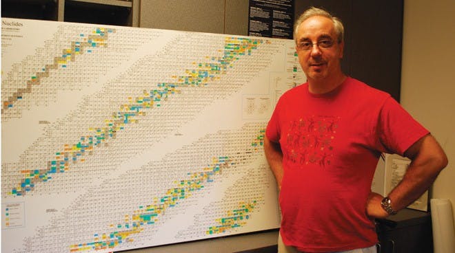 Professor C. Beausang