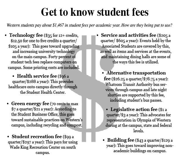 student-fees-1