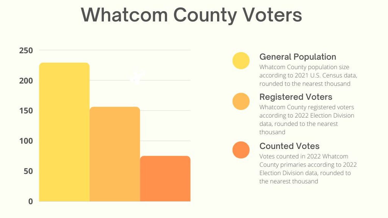 Whatcom County Voters-2.jpg