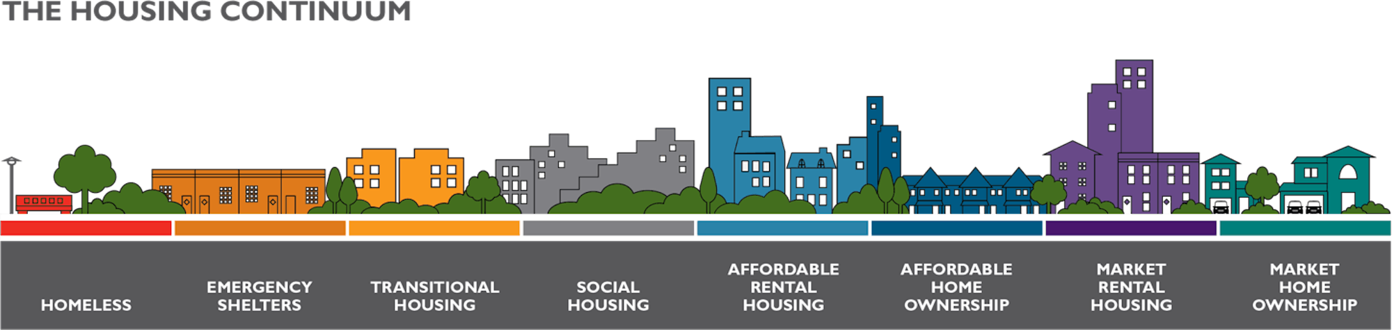 Housing_Continuum_graphic.png