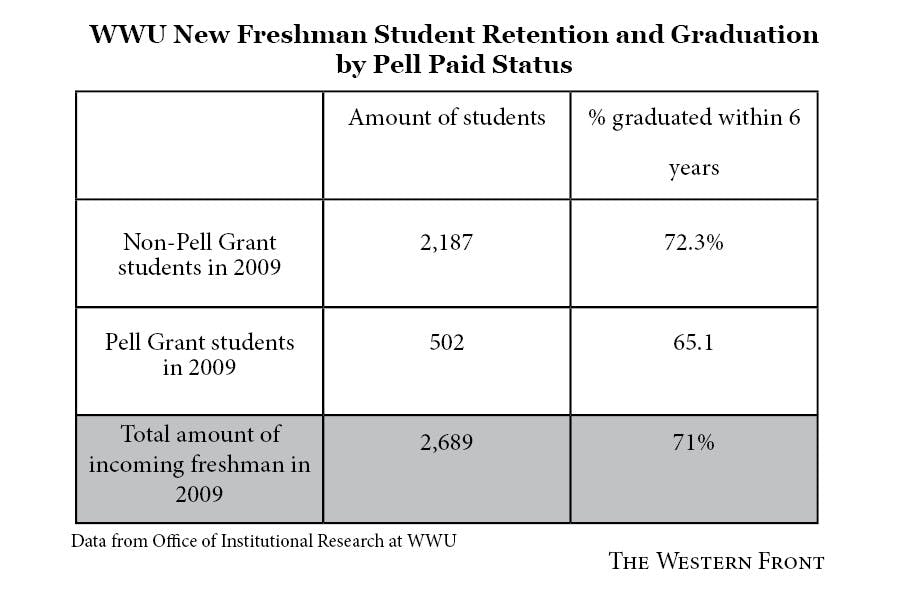 PELLGRANTinfographic-1
