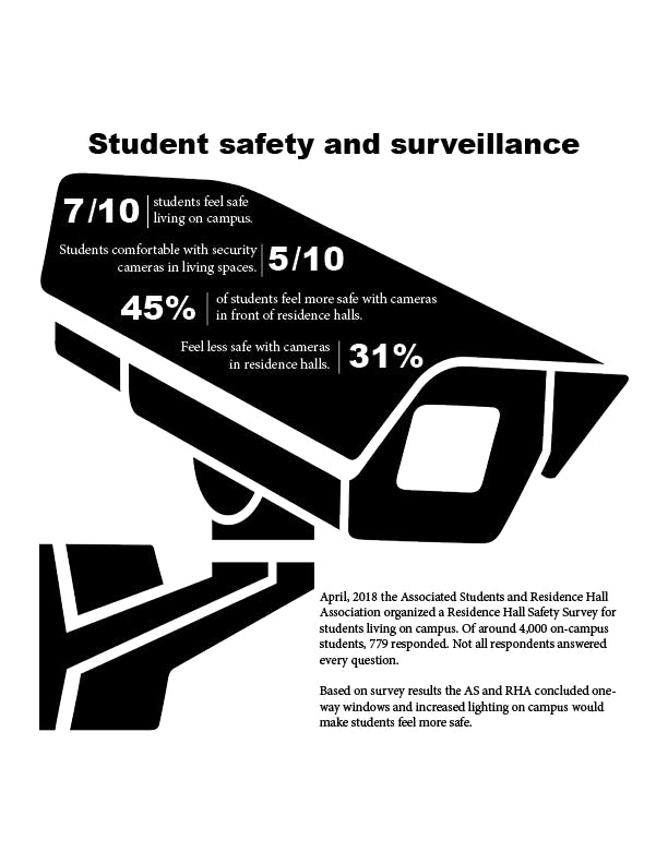 Surveillance-infographic