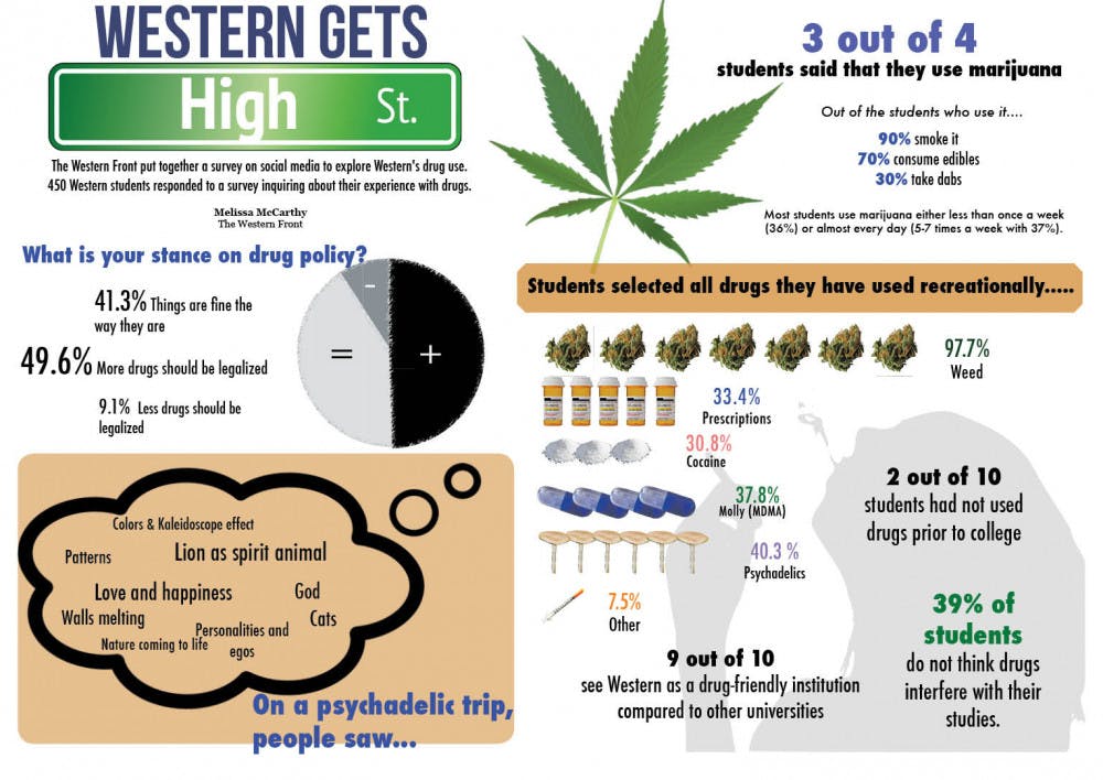 Info-graphic-drugs1-1