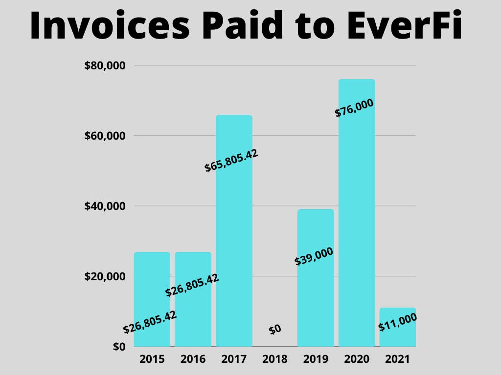 Invoices Paid to EverFi.png