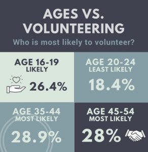 WW-Volunteer-Infographic-292x300