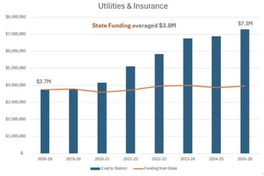 Utilities and Insurance.jpg