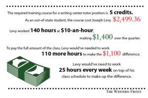 Infographic-for-Labor-Laws-300x200