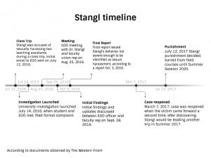 stangl-timeline-2-copy-300x225