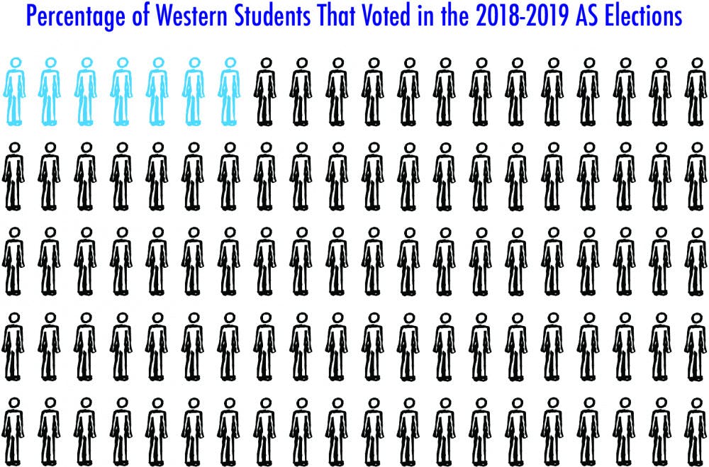 Voting-Graphic-WF-S20-better-res
