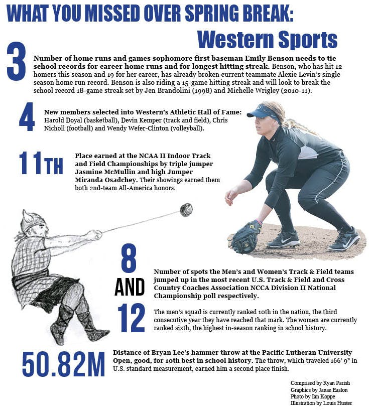 sports-infographic