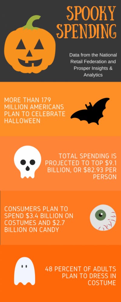 Spooky-spending-1-410x1024