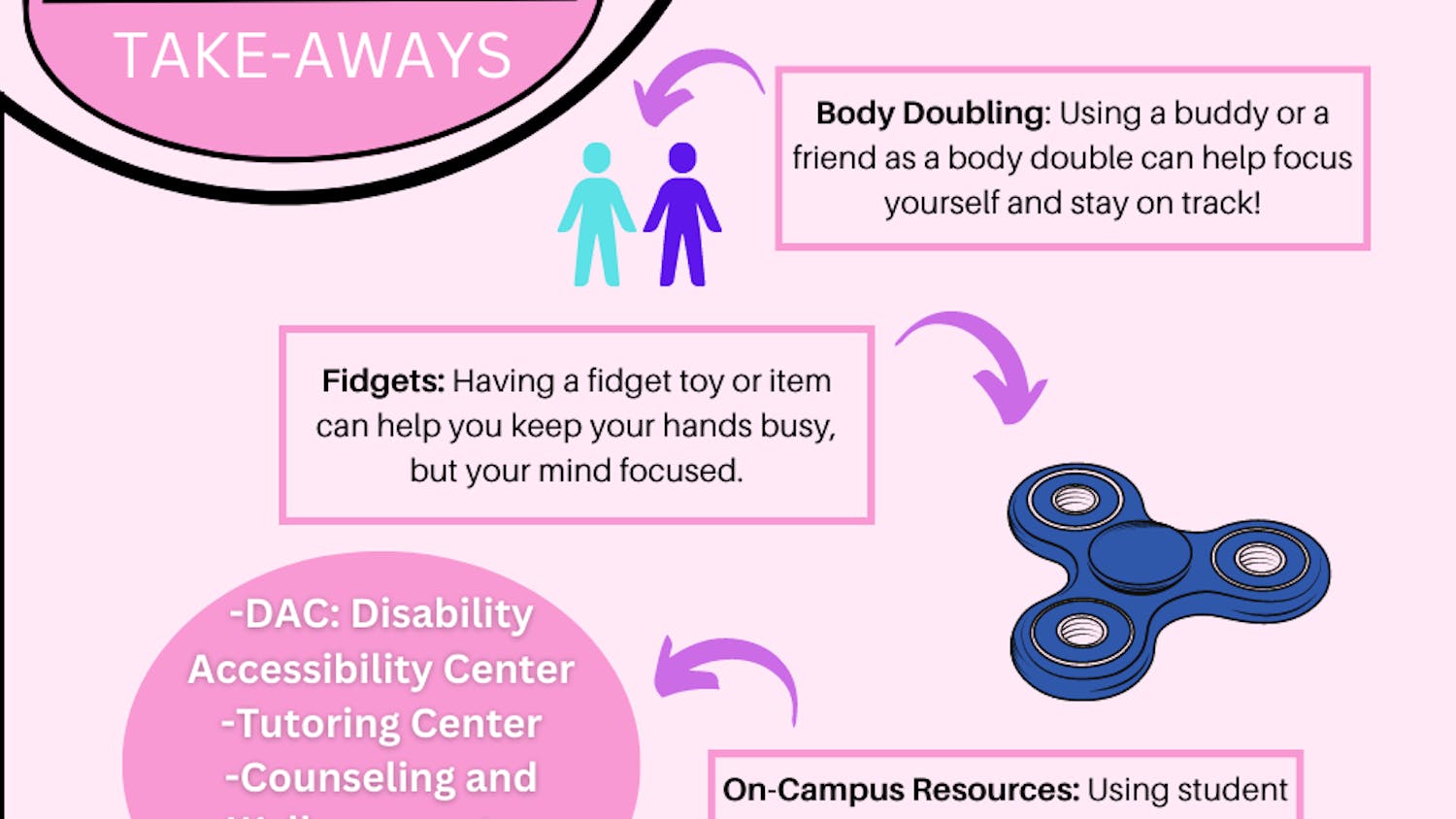 ADHD Survival Tips -DAC Disability Accessibility Center -Tutoring Center -Counseling and Wellness center -Distracted Vikings Club TAKE-AWAYS.png