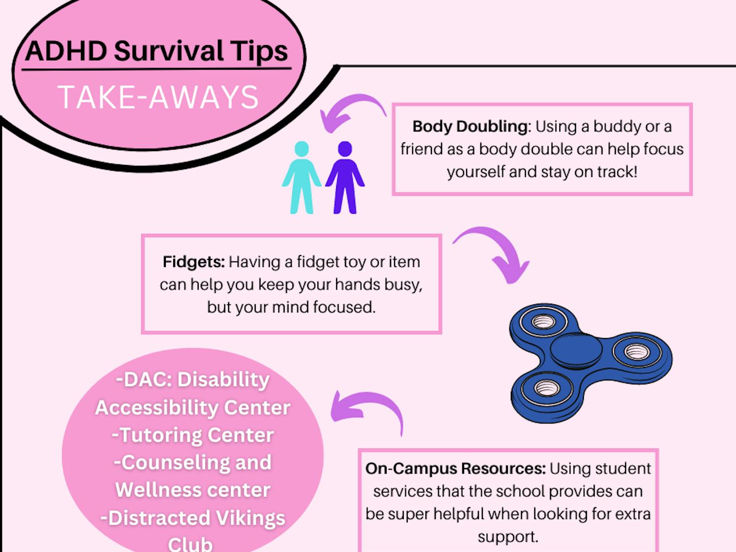 ADHD Survival Tips -DAC Disability Accessibility Center -Tutoring Center -Counseling and Wellness center -Distracted Vikings Club TAKE-AWAYS.png