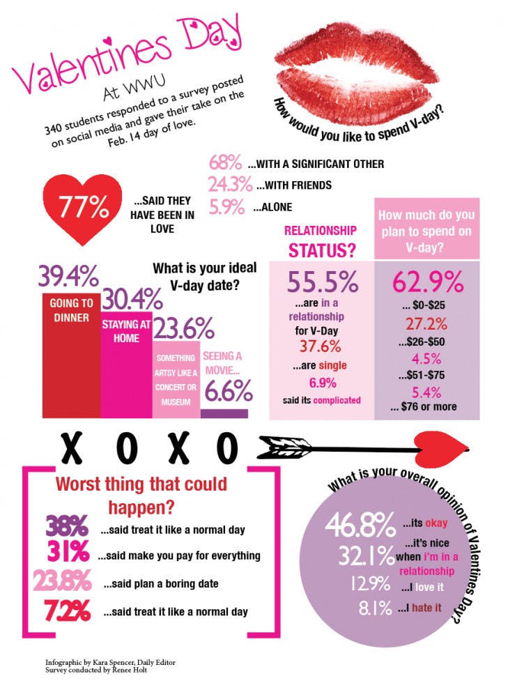 VALENTINESDAYINFOfinal