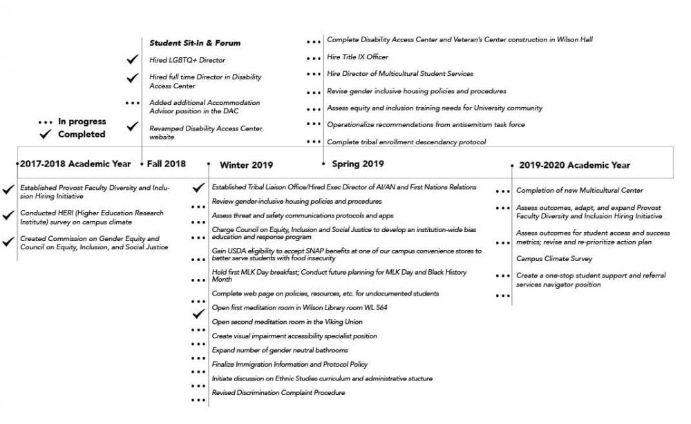 Huskey-Timeline-e1555549132829