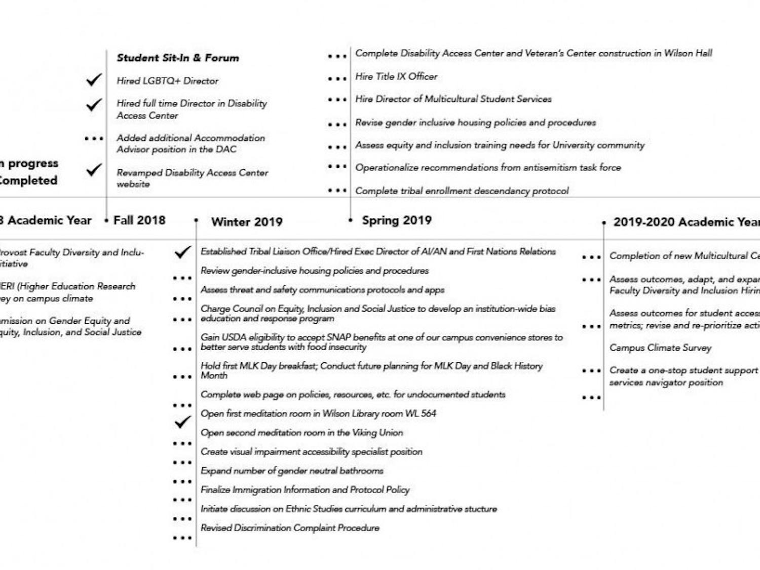 Huskey-Timeline-e1555549132829