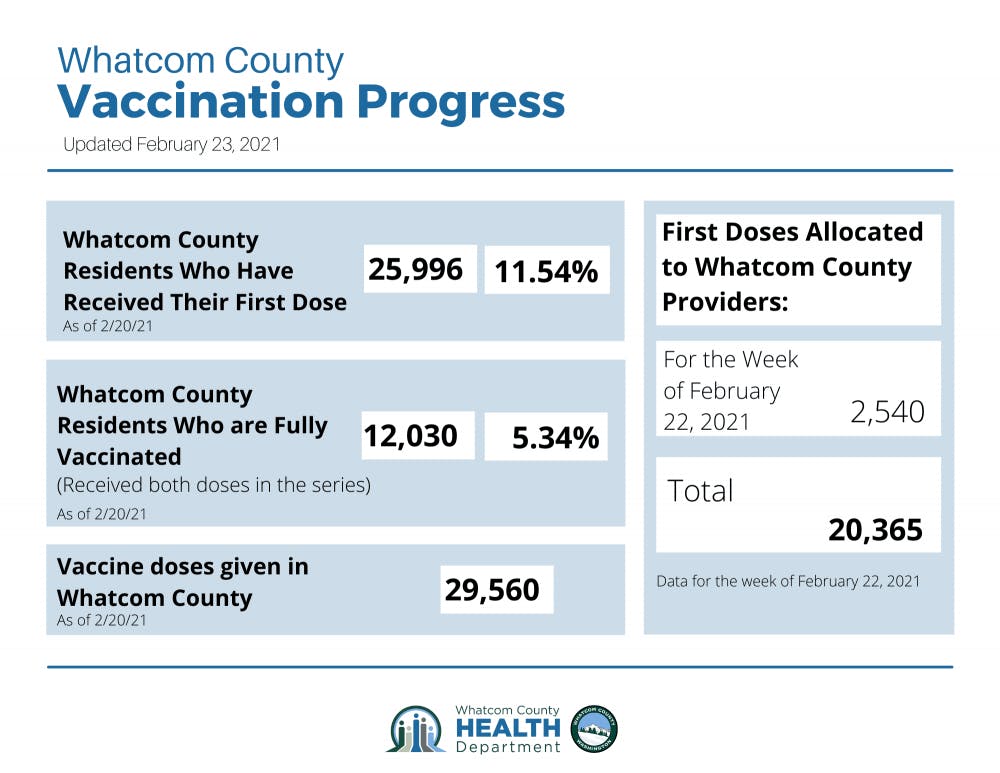 WCHD-Vaccine-Progress-Graphic