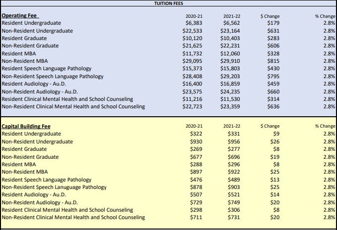 Tuition Increase Story (2).PNG