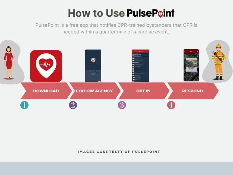 PulsePoint infographic