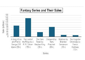fantasy sales