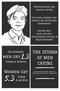 The-Stigma-of-Men-Crying-200x300