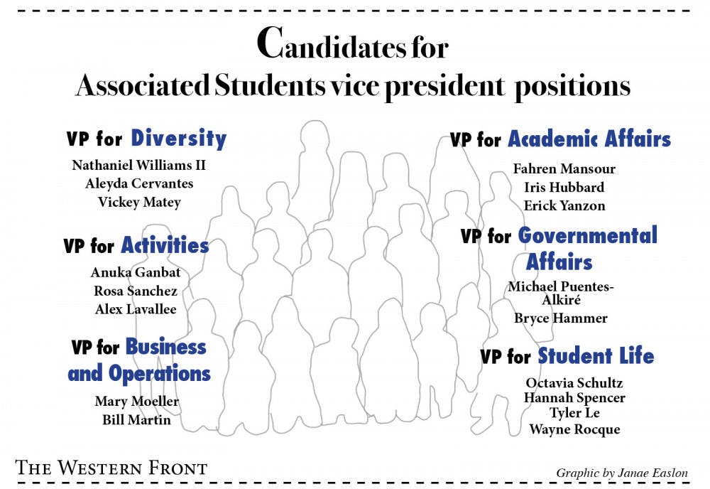 AS_VPcandidates-4
