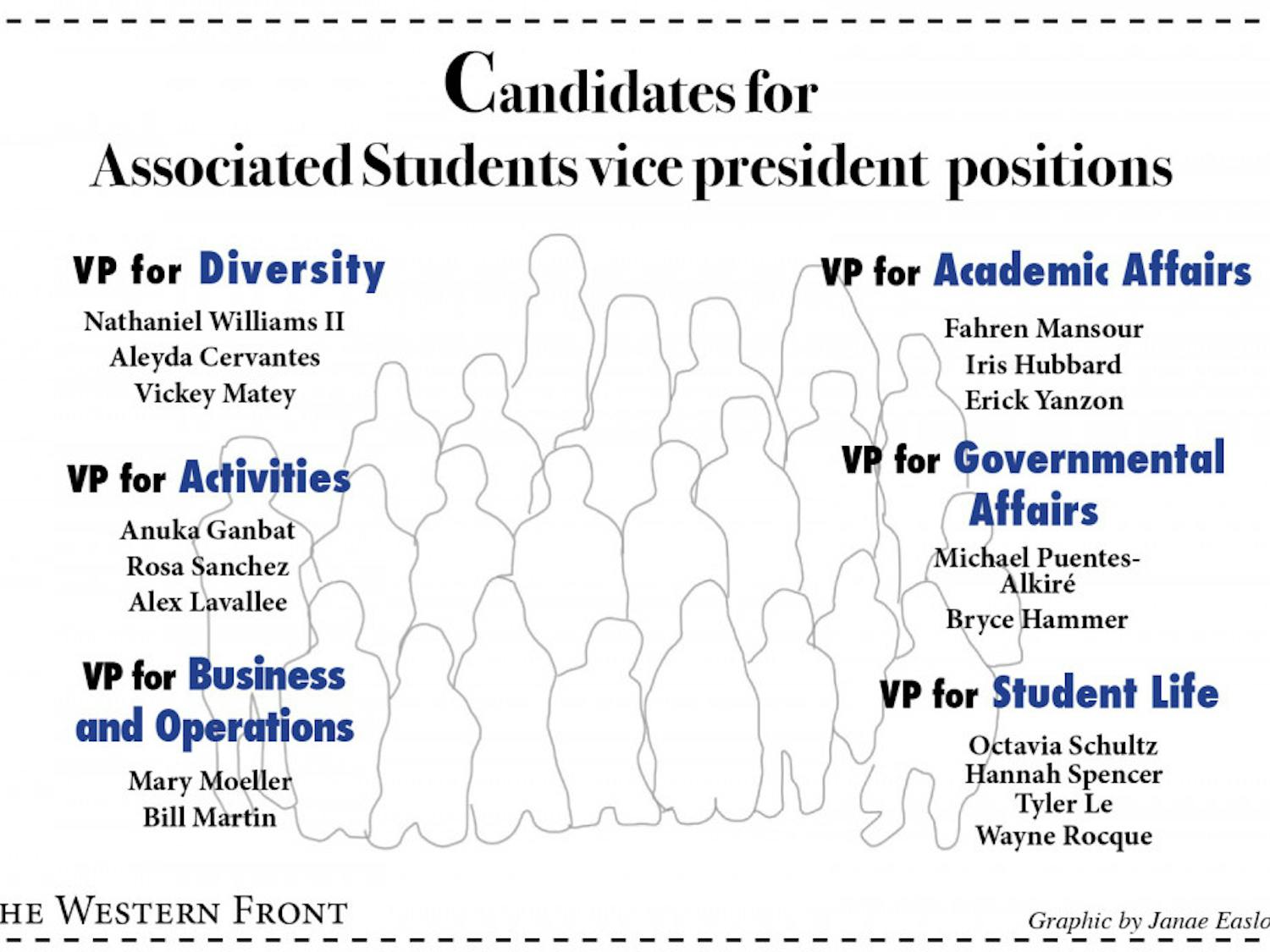 AS_VPcandidates-4
