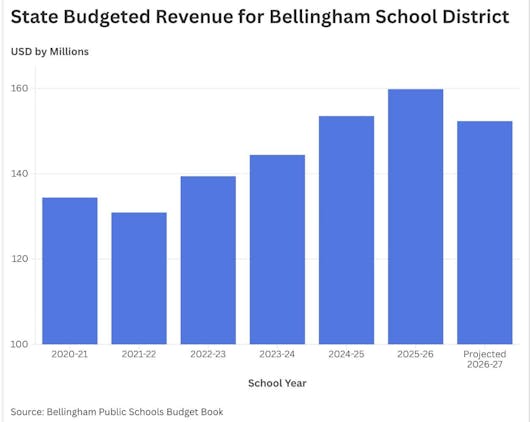 StateRevenue.jpg