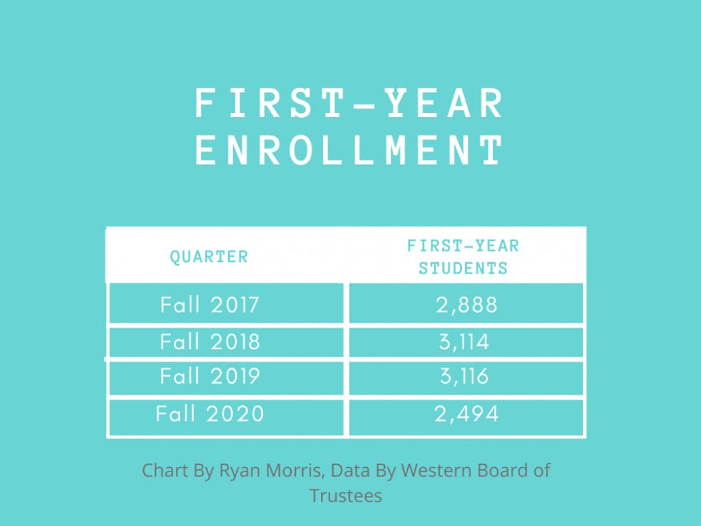 Total-Enrollment-3