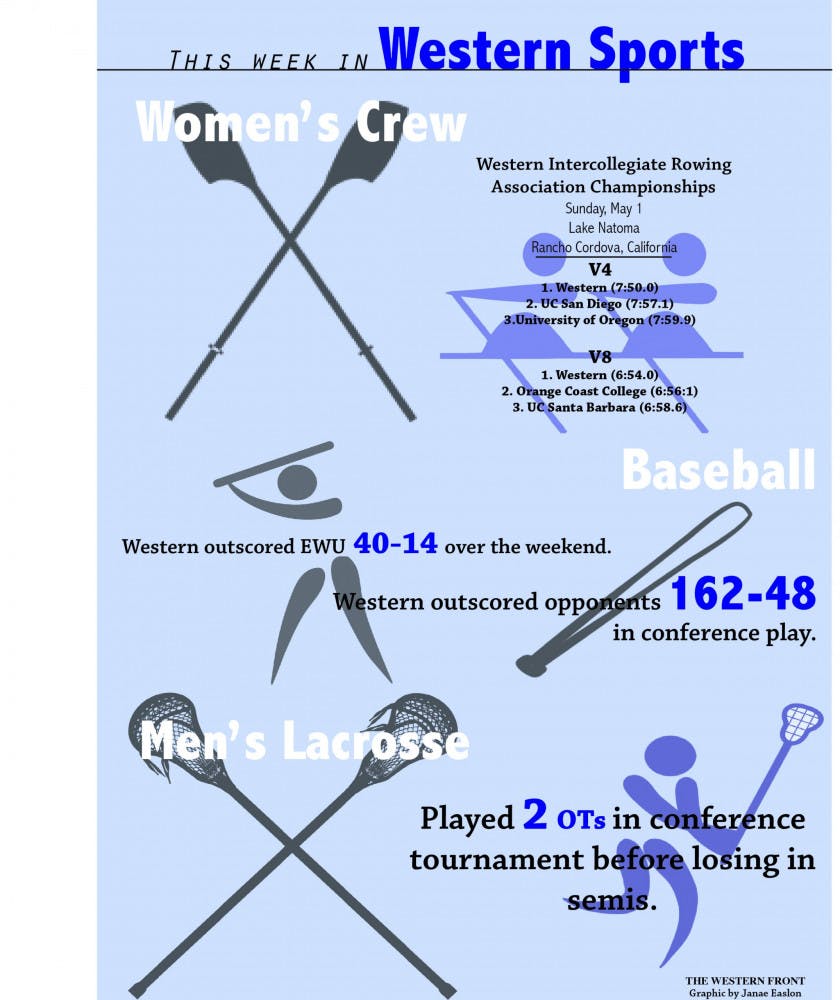 WESTERNSPORTS-scaled