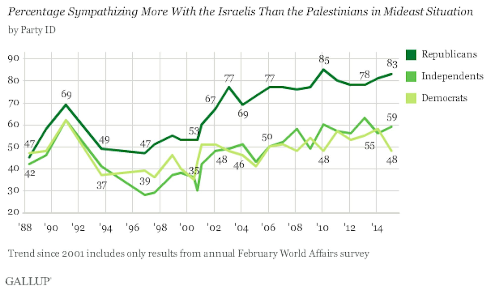 Source: GALLUP