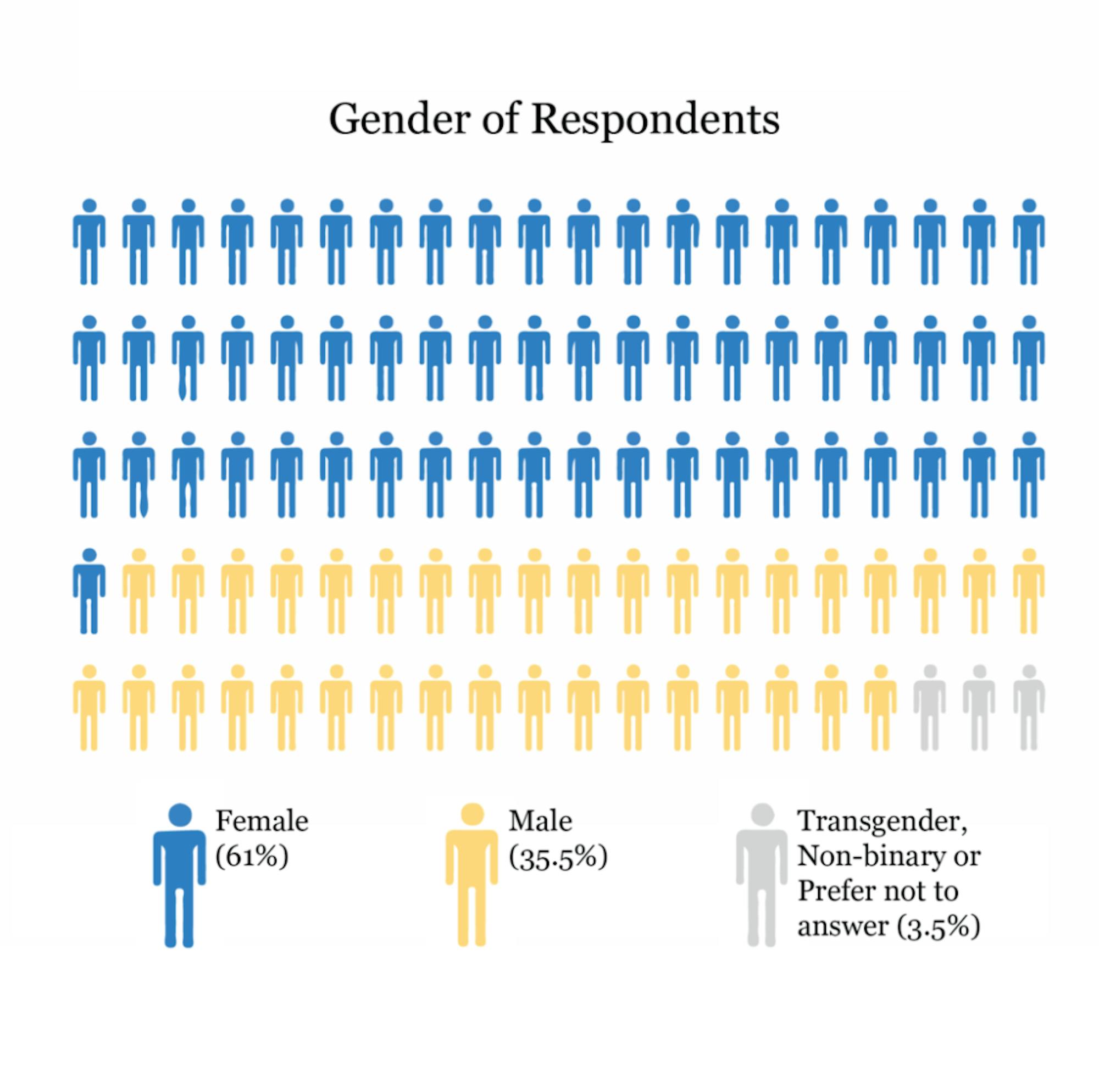 Graphic by Elana Cates, managing editor