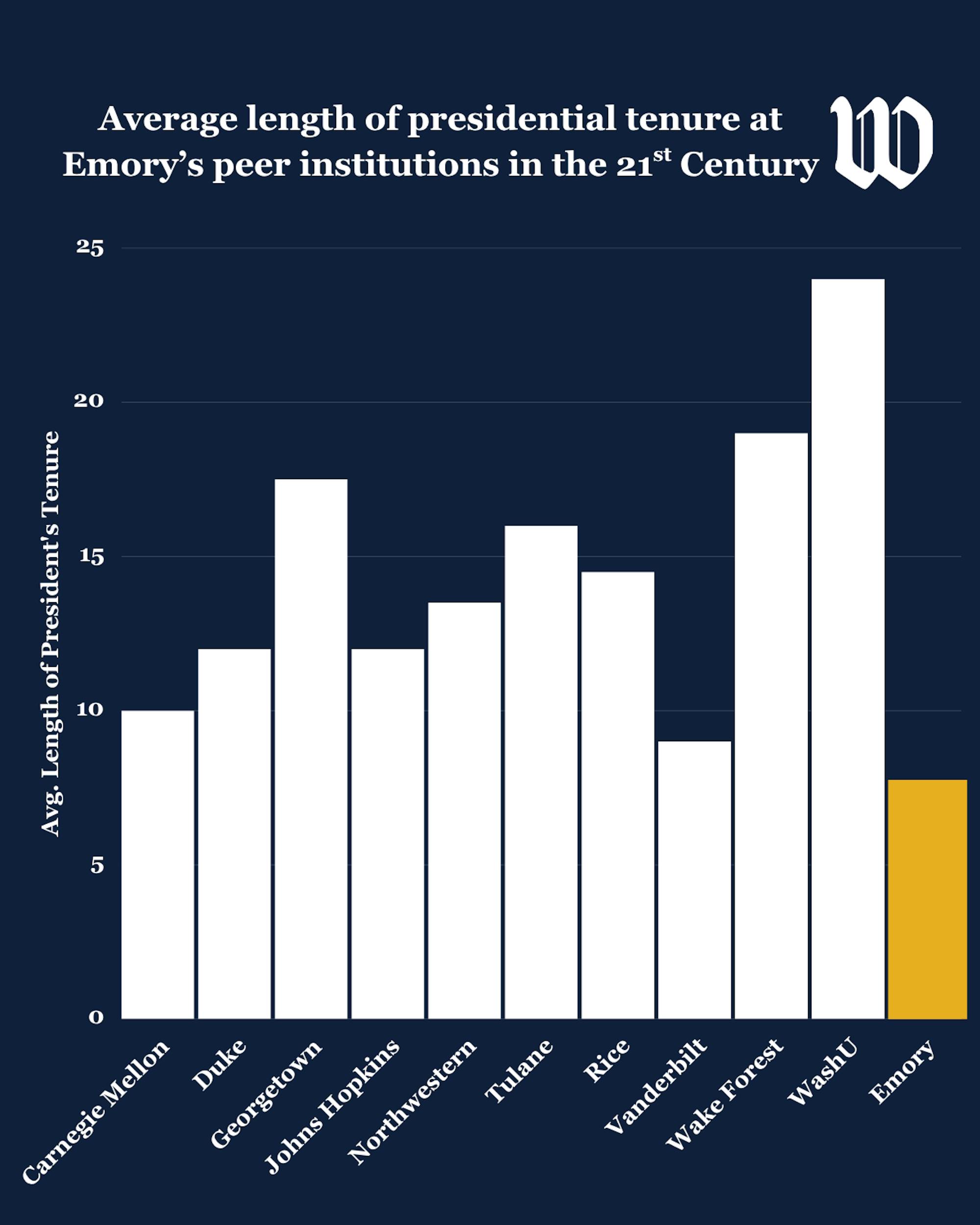 President Graph Terms - 1