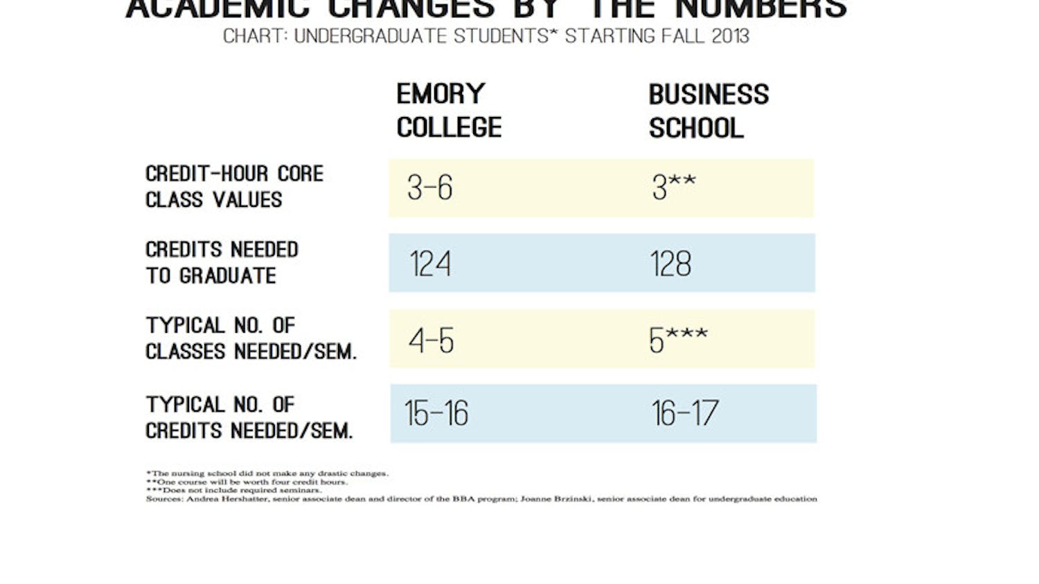creditCHARTeditedweb