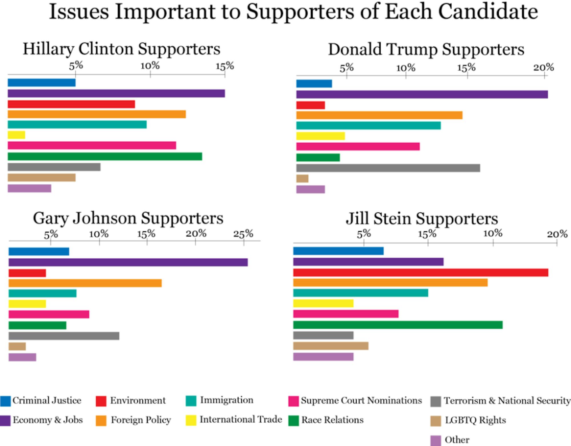 Graphic by Elana Cates, managing editor