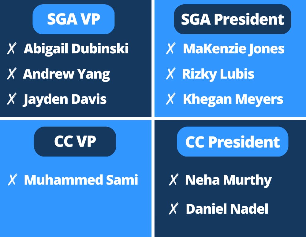 Candidate-Infographic