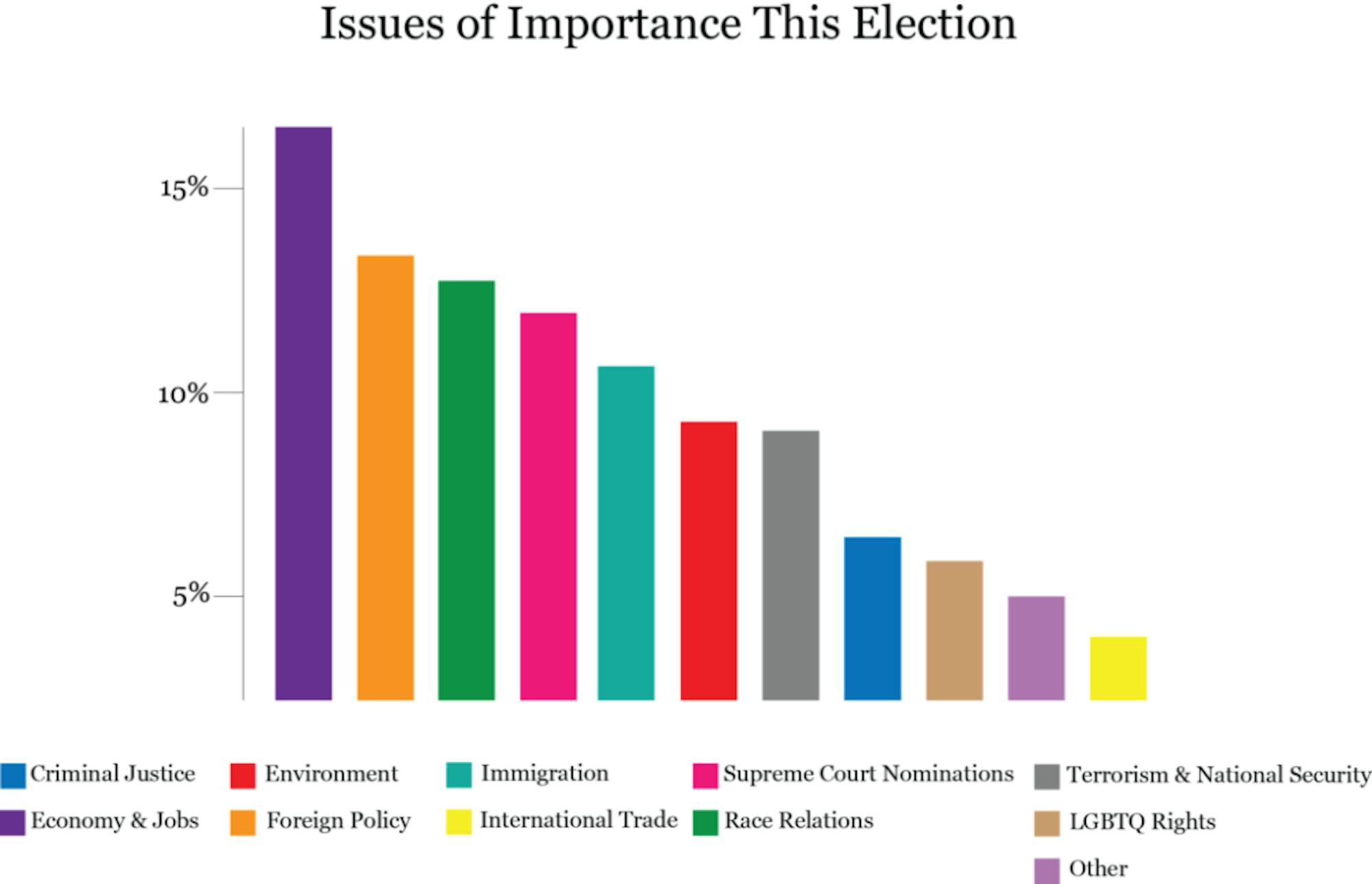 Graphic by Elana Cates, managing editor